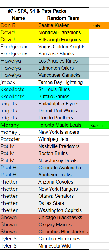Break #7 - Series 1, SPA & Pete Packs (Team Random)
